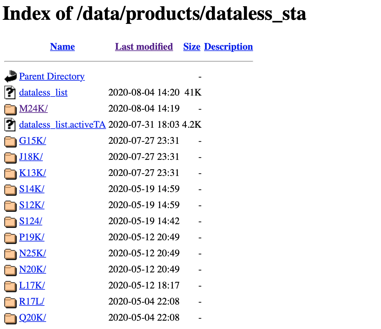 Directory listing of available dataless SEED metadata files for download